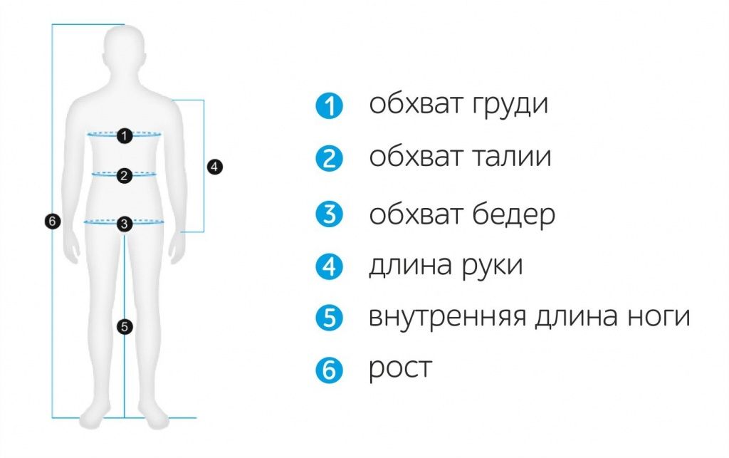 Длинный размер. Окружность талии и бедер у мужчин. Обхват груди и бедер. Обхват талии как измерить.